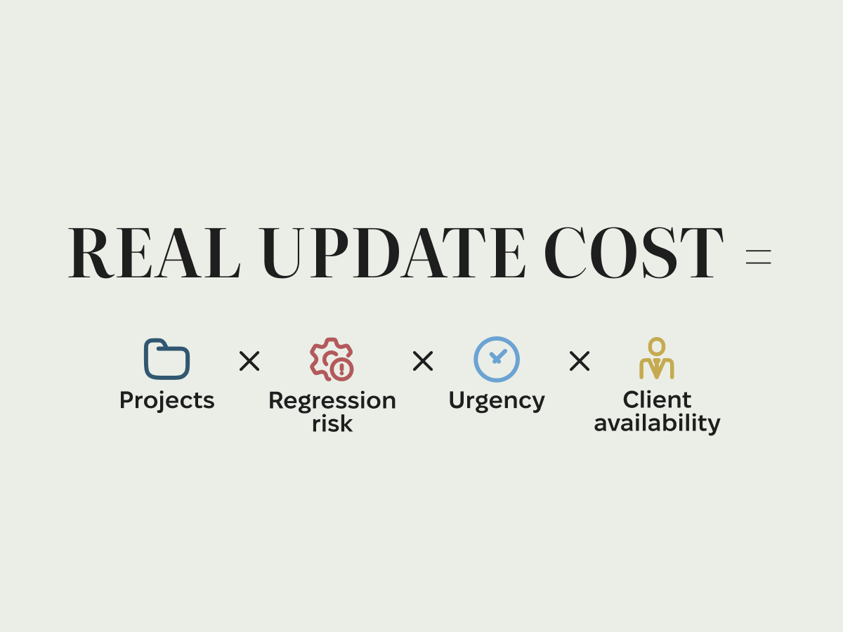 Real update cost