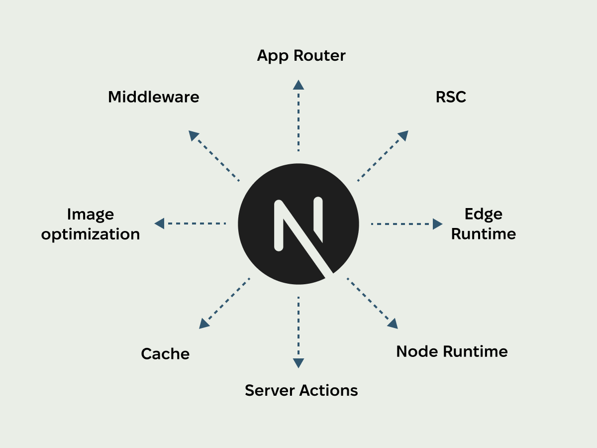 Next.js Tree